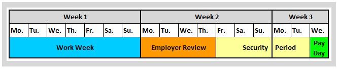 oDesk payment schedule