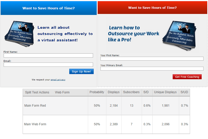 Split testing between two aWeber forms