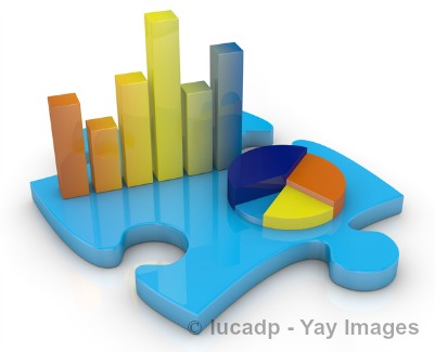 Pie chart and bar chart