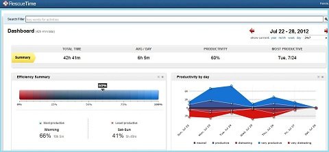 RescueTime Dashboard