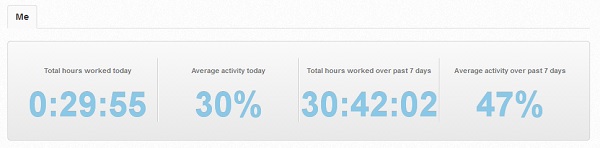 Jomvies automated work summary report generated by Hubstaff