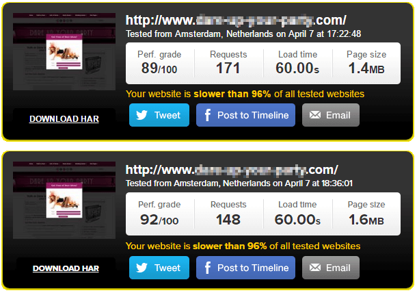 page load speed time results