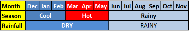 philippines-weather-monthwise